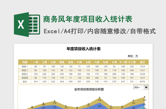 2022春节旅客运输收入统计表