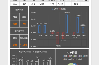 黑色业绩分析图表excel模板