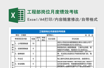 工程部岗位月度绩效考核Excel表格