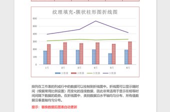 销售统计簇状柱形图折线图excel模板红