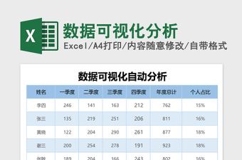 数据可视化分析Excel表格