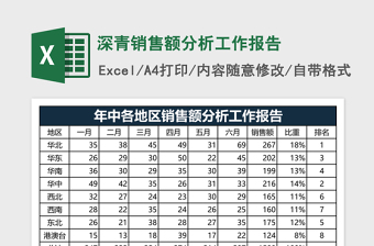 深青销售额分析工作报告Excel表格模板