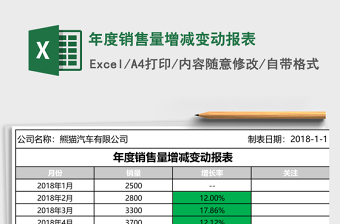 年度销售量增减变动报表Excel模板