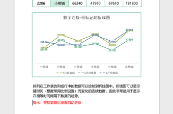 业绩统计带标记的折线图Excel模板