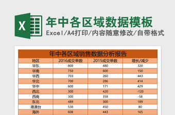 2022中国共产党贡献数据Excel表格