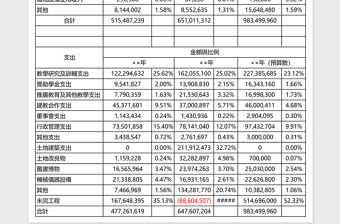 學校財務收支excel模板