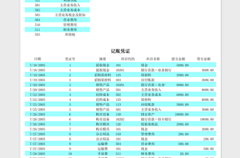 财务二级科目套表excel模板