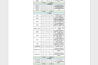 工程报价预算表格excel模板