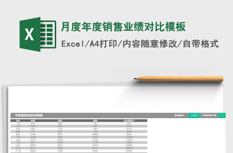 2022对比Excel表格内产品不同时间的价格