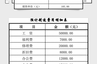 预算的编制excel模板