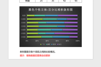 黑色炫彩百分比堆积条形图excel模板