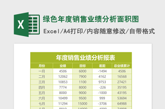 绿色年度销售业绩分析面积图Excel模板