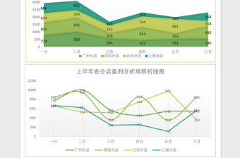 绿色上半年店铺盈利分析报表Excel模板