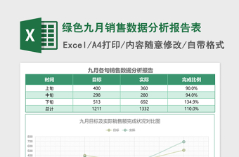 立体九月销售数据分析报告表Excel模板