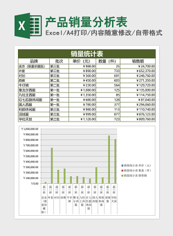 产品销量分析表excel模板