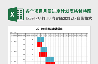 各个项目月份进度计划表格甘特图Excel模板