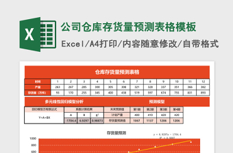 公司仓库存货量预测表格excel表格模板