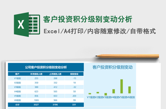 客户投资积分级别变动分析Excel模板