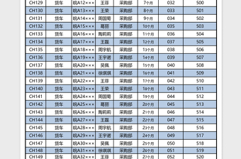 车位月保统计表Excel模板