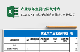 农业改革主要指标统计表Excel模板