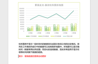 业绩统计簇状柱形图折线图Excel模板绿