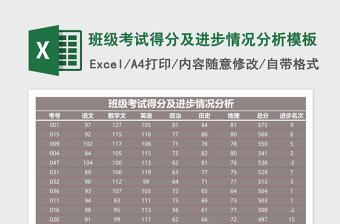 班级考试得分进步情况分析Excel模板
