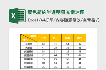 2022橙绿对比商务简洁填充雷达图