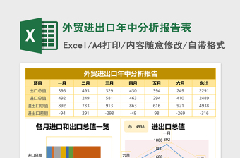外贸进出口年中分析报告表Excel模板