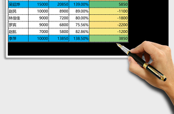 销售员单月任务完成情况分析Excel模板