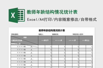 教师教学事故情况统计表Excel模板