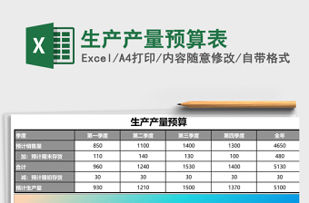 生产产量预算表Excel模板