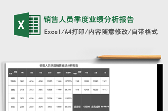 销售业绩分析报告Excel表格模板