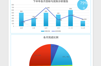 下半年月销售目标分析报告excel模板