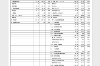 2018年中央财政预算决算收支 excel模板