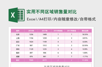 2022不同区域销售量对比