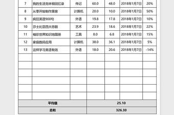 图书采购清单模板