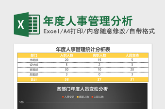 年度人事管理分析Excel表格模板