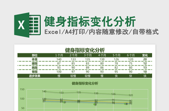 健身指标变化分析Excel模板