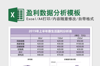 2022每月盈利亏损表制作表格