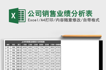 公司销售业绩分析表Excel模板