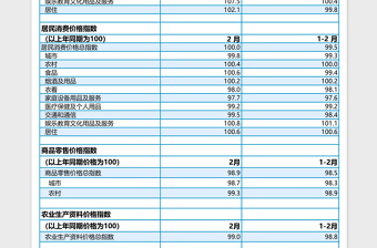 价格指数Excel模板