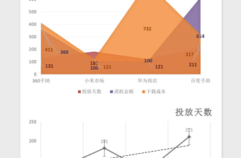 简约扁平渠道推广excel表模板