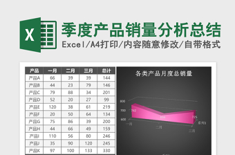 实用季度产品销量分析总结ecxel模板