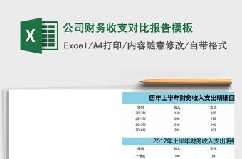 2022价格对比报告Excel
