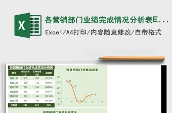 营销部门业绩完成情况分析表Excel模板