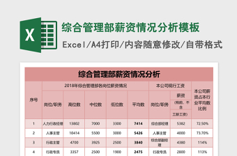 2021上海公务员综合管理类职位表
