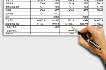 现金预算表Excel模板