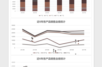 销售业绩分析excel表模板