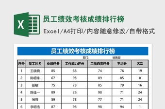员工绩效考核成绩排行榜Excel表格