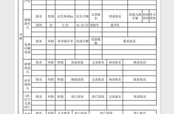 2021年村妇幼卫生信息月报表